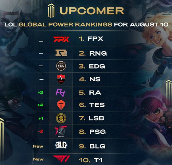 控优势的基 控优势的基